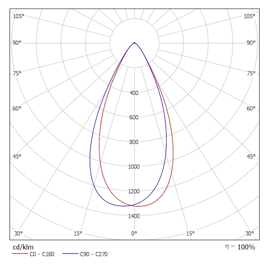 Symmetric emission - graph